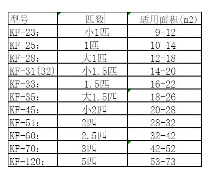 藤县空调维修