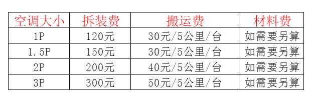 藤县空调移机及费用电话在哪里找
